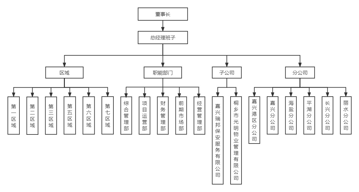 永利皇宫32444组织结构图-2022年.jpg